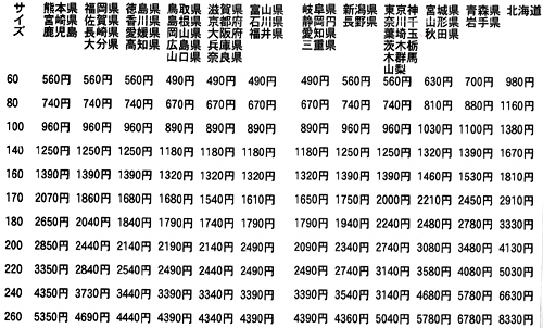 【3P7781】SHIMANO DEORE SL-M510 3X9速 シフトレバーセット 中古品